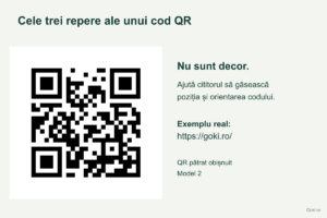 Cod QR demonstrativ pentru pagina Goki, alături de explicația celor trei repere de poziționare