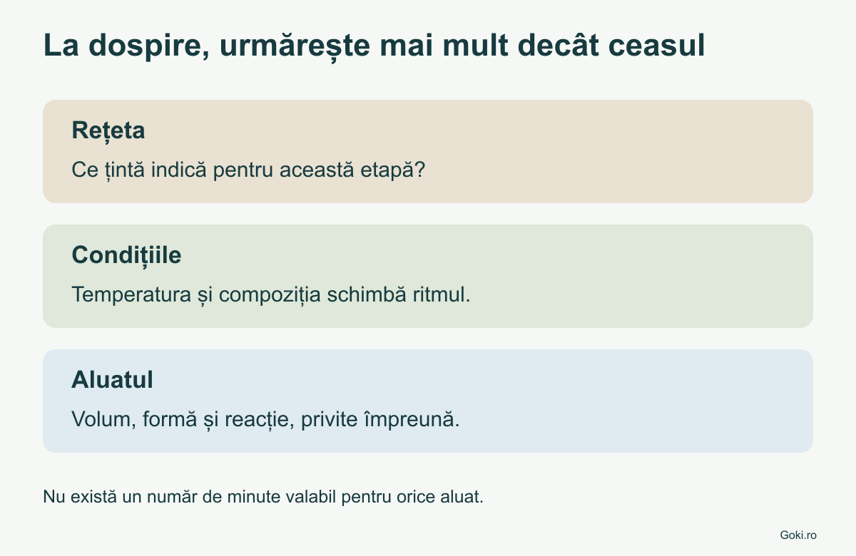 Trei repere pentru observarea dospirii: rețeta, condițiile și aluatul