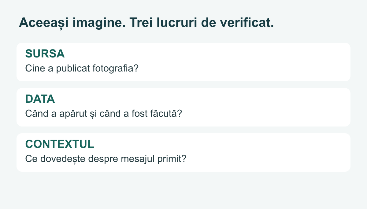 Trei verificări pentru o fotografie: sursa, data și contextul